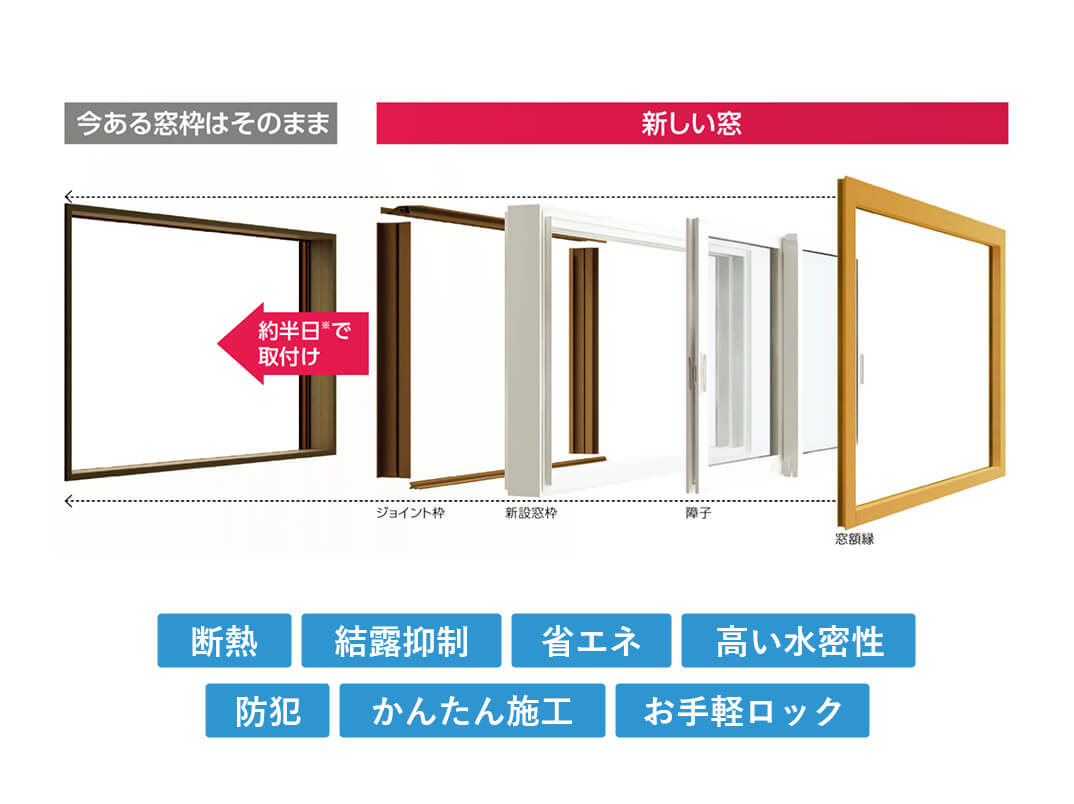 マドリモ 断熱・結露抑制・省エネ・高い水密性・防犯・かんたん施工・お手軽ロック