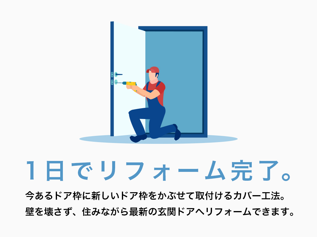 1日でリフォーム完了。今あるドア枠に新しいドア枠をかぶせて取付けるカバー工法。壁を壊さず、住みながら最新の玄関ドアへリフォームできます。