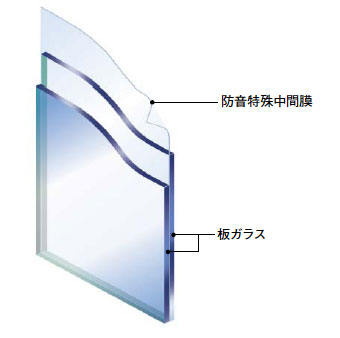 もう迷わないガラスのお話～その2、防音には合わせガラス～