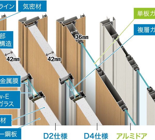 ひと目でわかるドアの断熱・非断熱